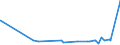 KN 02069010 /Exporte /Einheit = Preise (Euro/Tonne) /Partnerland: Belgien /Meldeland: Eur27_2020 /02069010:Schlachtnebenerzeugnisse von Schafen, Ziegen, Pferden, Eseln, Maultieren Oder Mauleseln, GenieÃŸbar, Gefroren, zum Herstellen von Pharmazeutischen Erzeugnissen