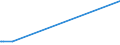 KN 02069010 /Exporte /Einheit = Preise (Euro/Tonne) /Partnerland: Schweden /Meldeland: Eur27_2020 /02069010:Schlachtnebenerzeugnisse von Schafen, Ziegen, Pferden, Eseln, Maultieren Oder Mauleseln, GenieÃŸbar, Gefroren, zum Herstellen von Pharmazeutischen Erzeugnissen