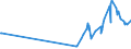 KN 02069010 /Exporte /Einheit = Preise (Euro/Tonne) /Partnerland: Finnland /Meldeland: Eur27_2020 /02069010:Schlachtnebenerzeugnisse von Schafen, Ziegen, Pferden, Eseln, Maultieren Oder Mauleseln, GenieÃŸbar, Gefroren, zum Herstellen von Pharmazeutischen Erzeugnissen