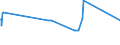 KN 02069010 /Exporte /Einheit = Preise (Euro/Tonne) /Partnerland: Oesterreich /Meldeland: Europäische Union /02069010:Schlachtnebenerzeugnisse von Schafen, Ziegen, Pferden, Eseln, Maultieren Oder Mauleseln, GenieÃŸbar, Gefroren, zum Herstellen von Pharmazeutischen Erzeugnissen