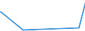 KN 02069010 /Exporte /Einheit = Preise (Euro/Tonne) /Partnerland: Estland /Meldeland: Eur27_2020 /02069010:Schlachtnebenerzeugnisse von Schafen, Ziegen, Pferden, Eseln, Maultieren Oder Mauleseln, GenieÃŸbar, Gefroren, zum Herstellen von Pharmazeutischen Erzeugnissen