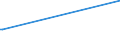 KN 02069010 /Exporte /Einheit = Preise (Euro/Tonne) /Partnerland: Lettland /Meldeland: Eur27_2020 /02069010:Schlachtnebenerzeugnisse von Schafen, Ziegen, Pferden, Eseln, Maultieren Oder Mauleseln, GenieÃŸbar, Gefroren, zum Herstellen von Pharmazeutischen Erzeugnissen