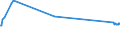KN 02069010 /Exporte /Einheit = Preise (Euro/Tonne) /Partnerland: Slowakei /Meldeland: Europäische Union /02069010:Schlachtnebenerzeugnisse von Schafen, Ziegen, Pferden, Eseln, Maultieren Oder Mauleseln, GenieÃŸbar, Gefroren, zum Herstellen von Pharmazeutischen Erzeugnissen