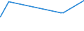 KN 02069010 /Exporte /Einheit = Preise (Euro/Tonne) /Partnerland: Ungarn /Meldeland: Eur27_2020 /02069010:Schlachtnebenerzeugnisse von Schafen, Ziegen, Pferden, Eseln, Maultieren Oder Mauleseln, GenieÃŸbar, Gefroren, zum Herstellen von Pharmazeutischen Erzeugnissen