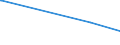 KN 02069010 /Exporte /Einheit = Preise (Euro/Tonne) /Partnerland: Rumaenien /Meldeland: Europäische Union /02069010:Schlachtnebenerzeugnisse von Schafen, Ziegen, Pferden, Eseln, Maultieren Oder Mauleseln, GenieÃŸbar, Gefroren, zum Herstellen von Pharmazeutischen Erzeugnissen