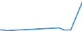 KN 02069010 /Exporte /Einheit = Preise (Euro/Tonne) /Partnerland: Elfenbeink. /Meldeland: Eur27_2020 /02069010:Schlachtnebenerzeugnisse von Schafen, Ziegen, Pferden, Eseln, Maultieren Oder Mauleseln, GenieÃŸbar, Gefroren, zum Herstellen von Pharmazeutischen Erzeugnissen