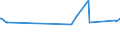 KN 02069010 /Exporte /Einheit = Preise (Euro/Tonne) /Partnerland: Ghana /Meldeland: Eur27_2020 /02069010:Schlachtnebenerzeugnisse von Schafen, Ziegen, Pferden, Eseln, Maultieren Oder Mauleseln, GenieÃŸbar, Gefroren, zum Herstellen von Pharmazeutischen Erzeugnissen