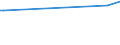 KN 02069010 /Exporte /Einheit = Preise (Euro/Tonne) /Partnerland: Mosambik /Meldeland: Europäische Union /02069010:Schlachtnebenerzeugnisse von Schafen, Ziegen, Pferden, Eseln, Maultieren Oder Mauleseln, GenieÃŸbar, Gefroren, zum Herstellen von Pharmazeutischen Erzeugnissen