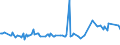 KN 02069010 /Exporte /Einheit = Preise (Euro/Tonne) /Partnerland: Suedafrika /Meldeland: Eur27_2020 /02069010:Schlachtnebenerzeugnisse von Schafen, Ziegen, Pferden, Eseln, Maultieren Oder Mauleseln, GenieÃŸbar, Gefroren, zum Herstellen von Pharmazeutischen Erzeugnissen