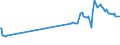KN 02069010 /Exporte /Einheit = Preise (Euro/Tonne) /Partnerland: Philippinen /Meldeland: Eur27_2020 /02069010:Schlachtnebenerzeugnisse von Schafen, Ziegen, Pferden, Eseln, Maultieren Oder Mauleseln, GenieÃŸbar, Gefroren, zum Herstellen von Pharmazeutischen Erzeugnissen
