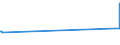 KN 02069010 /Exporte /Einheit = Preise (Euro/Tonne) /Partnerland: China /Meldeland: Eur27_2020 /02069010:Schlachtnebenerzeugnisse von Schafen, Ziegen, Pferden, Eseln, Maultieren Oder Mauleseln, GenieÃŸbar, Gefroren, zum Herstellen von Pharmazeutischen Erzeugnissen
