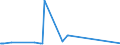 KN 02069010 /Exporte /Einheit = Preise (Euro/Tonne) /Partnerland: Japan /Meldeland: Eur27_2020 /02069010:Schlachtnebenerzeugnisse von Schafen, Ziegen, Pferden, Eseln, Maultieren Oder Mauleseln, GenieÃŸbar, Gefroren, zum Herstellen von Pharmazeutischen Erzeugnissen
