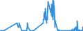 KN 02069010 /Exporte /Einheit = Mengen in Tonnen /Partnerland: Deutschland /Meldeland: Eur27_2020 /02069010:Schlachtnebenerzeugnisse von Schafen, Ziegen, Pferden, Eseln, Maultieren Oder Mauleseln, GenieÃŸbar, Gefroren, zum Herstellen von Pharmazeutischen Erzeugnissen