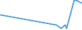 KN 02069010 /Exporte /Einheit = Mengen in Tonnen /Partnerland: Luxemburg /Meldeland: Europäische Union /02069010:Schlachtnebenerzeugnisse von Schafen, Ziegen, Pferden, Eseln, Maultieren Oder Mauleseln, GenieÃŸbar, Gefroren, zum Herstellen von Pharmazeutischen Erzeugnissen