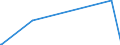 KN 02069010 /Exporte /Einheit = Mengen in Tonnen /Partnerland: Estland /Meldeland: Eur27_2020 /02069010:Schlachtnebenerzeugnisse von Schafen, Ziegen, Pferden, Eseln, Maultieren Oder Mauleseln, GenieÃŸbar, Gefroren, zum Herstellen von Pharmazeutischen Erzeugnissen