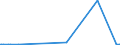 KN 02069010 /Exporte /Einheit = Mengen in Tonnen /Partnerland: Polen /Meldeland: Eur27_2020 /02069010:Schlachtnebenerzeugnisse von Schafen, Ziegen, Pferden, Eseln, Maultieren Oder Mauleseln, GenieÃŸbar, Gefroren, zum Herstellen von Pharmazeutischen Erzeugnissen