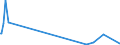 KN 02069010 /Exporte /Einheit = Mengen in Tonnen /Partnerland: Elfenbeink. /Meldeland: Eur27_2020 /02069010:Schlachtnebenerzeugnisse von Schafen, Ziegen, Pferden, Eseln, Maultieren Oder Mauleseln, GenieÃŸbar, Gefroren, zum Herstellen von Pharmazeutischen Erzeugnissen