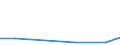 KN 02069091 /Exporte /Einheit = Preise (Euro/Tonne) /Partnerland: Belgien/Luxemburg /Meldeland: Eur27 /02069091:Schlachtnebenerzeugnisse von Pferden, Eseln, Maultieren Oder Mauleseln, Genießbar, Gefroren (Ausg. zum Herstellen von Pharmazeutischen Erzeugnissen)