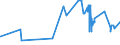 KN 02069091 /Exporte /Einheit = Preise (Euro/Tonne) /Partnerland: Ver.koenigreich /Meldeland: Eur27_2020 /02069091:Schlachtnebenerzeugnisse von Pferden, Eseln, Maultieren Oder Mauleseln, Genießbar, Gefroren (Ausg. zum Herstellen von Pharmazeutischen Erzeugnissen)