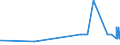 KN 02069091 /Exporte /Einheit = Preise (Euro/Tonne) /Partnerland: Irland /Meldeland: Eur27_2020 /02069091:Schlachtnebenerzeugnisse von Pferden, Eseln, Maultieren Oder Mauleseln, Genießbar, Gefroren (Ausg. zum Herstellen von Pharmazeutischen Erzeugnissen)