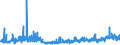 KN 02069099 /Exporte /Einheit = Preise (Euro/Tonne) /Partnerland: Niederlande /Meldeland: Eur27_2020 /02069099:Schlachtnebenerzeugnisse von Schafen Oder Ziegen, GenieÃŸbar, Gefroren (Ausg. zum Herstellen von Pharmazeutischen Erzeugnissen)