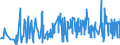 CN 02069099 /Exports /Unit = Prices (Euro/ton) /Partner: Ireland /Reporter: Eur27_2020 /02069099:Frozen Edible Offal of Sheep and Goats (Excl. for Manufacture of Pharmaceutical Products)