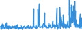 KN 02069099 /Exporte /Einheit = Preise (Euro/Tonne) /Partnerland: Portugal /Meldeland: Eur27_2020 /02069099:Schlachtnebenerzeugnisse von Schafen Oder Ziegen, GenieÃŸbar, Gefroren (Ausg. zum Herstellen von Pharmazeutischen Erzeugnissen)
