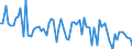 KN 02069099 /Exporte /Einheit = Preise (Euro/Tonne) /Partnerland: Ver.koenigreich(Nordirland) /Meldeland: Eur27_2020 /02069099:Schlachtnebenerzeugnisse von Schafen Oder Ziegen, GenieÃŸbar, Gefroren (Ausg. zum Herstellen von Pharmazeutischen Erzeugnissen)