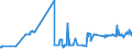 KN 02069099 /Exporte /Einheit = Preise (Euro/Tonne) /Partnerland: Luxemburg /Meldeland: Eur27_2020 /02069099:Schlachtnebenerzeugnisse von Schafen Oder Ziegen, GenieÃŸbar, Gefroren (Ausg. zum Herstellen von Pharmazeutischen Erzeugnissen)