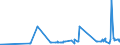 KN 02069099 /Exporte /Einheit = Preise (Euro/Tonne) /Partnerland: Ceuta /Meldeland: Eur27_2020 /02069099:Schlachtnebenerzeugnisse von Schafen Oder Ziegen, GenieÃŸbar, Gefroren (Ausg. zum Herstellen von Pharmazeutischen Erzeugnissen)