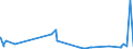KN 02069099 /Exporte /Einheit = Preise (Euro/Tonne) /Partnerland: Norwegen /Meldeland: Eur27_2020 /02069099:Schlachtnebenerzeugnisse von Schafen Oder Ziegen, GenieÃŸbar, Gefroren (Ausg. zum Herstellen von Pharmazeutischen Erzeugnissen)