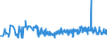 KN 02069099 /Exporte /Einheit = Preise (Euro/Tonne) /Partnerland: Schweden /Meldeland: Eur27_2020 /02069099:Schlachtnebenerzeugnisse von Schafen Oder Ziegen, GenieÃŸbar, Gefroren (Ausg. zum Herstellen von Pharmazeutischen Erzeugnissen)