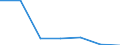 KN 02069099 /Exporte /Einheit = Preise (Euro/Tonne) /Partnerland: Schweiz /Meldeland: Eur27 /02069099:Schlachtnebenerzeugnisse von Schafen Oder Ziegen, GenieÃŸbar, Gefroren (Ausg. zum Herstellen von Pharmazeutischen Erzeugnissen)