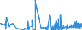 KN 02069099 /Exporte /Einheit = Preise (Euro/Tonne) /Partnerland: Oesterreich /Meldeland: Eur27_2020 /02069099:Schlachtnebenerzeugnisse von Schafen Oder Ziegen, GenieÃŸbar, Gefroren (Ausg. zum Herstellen von Pharmazeutischen Erzeugnissen)