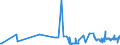 KN 02069099 /Exporte /Einheit = Preise (Euro/Tonne) /Partnerland: Malta /Meldeland: Eur27_2020 /02069099:Schlachtnebenerzeugnisse von Schafen Oder Ziegen, GenieÃŸbar, Gefroren (Ausg. zum Herstellen von Pharmazeutischen Erzeugnissen)
