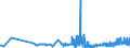 KN 02069099 /Exporte /Einheit = Preise (Euro/Tonne) /Partnerland: Polen /Meldeland: Eur27_2020 /02069099:Schlachtnebenerzeugnisse von Schafen Oder Ziegen, GenieÃŸbar, Gefroren (Ausg. zum Herstellen von Pharmazeutischen Erzeugnissen)
