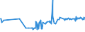 KN 02069099 /Exporte /Einheit = Preise (Euro/Tonne) /Partnerland: Slowakei /Meldeland: Eur27_2020 /02069099:Schlachtnebenerzeugnisse von Schafen Oder Ziegen, GenieÃŸbar, Gefroren (Ausg. zum Herstellen von Pharmazeutischen Erzeugnissen)