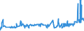 KN 02069099 /Exporte /Einheit = Preise (Euro/Tonne) /Partnerland: Albanien /Meldeland: Eur27_2020 /02069099:Schlachtnebenerzeugnisse von Schafen Oder Ziegen, GenieÃŸbar, Gefroren (Ausg. zum Herstellen von Pharmazeutischen Erzeugnissen)