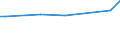 KN 02069099 /Exporte /Einheit = Preise (Euro/Tonne) /Partnerland: Serb.-mont. /Meldeland: Eur15 /02069099:Schlachtnebenerzeugnisse von Schafen Oder Ziegen, GenieÃŸbar, Gefroren (Ausg. zum Herstellen von Pharmazeutischen Erzeugnissen)