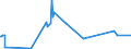 KN 02069099 /Exporte /Einheit = Preise (Euro/Tonne) /Partnerland: Aegypten /Meldeland: Eur27_2020 /02069099:Schlachtnebenerzeugnisse von Schafen Oder Ziegen, GenieÃŸbar, Gefroren (Ausg. zum Herstellen von Pharmazeutischen Erzeugnissen)