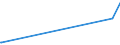 KN 02069099 /Exporte /Einheit = Preise (Euro/Tonne) /Partnerland: Guinea /Meldeland: Eur15 /02069099:Schlachtnebenerzeugnisse von Schafen Oder Ziegen, GenieÃŸbar, Gefroren (Ausg. zum Herstellen von Pharmazeutischen Erzeugnissen)
