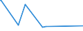 KN 02069099 /Exporte /Einheit = Preise (Euro/Tonne) /Partnerland: Liberia /Meldeland: Eur27_2020 /02069099:Schlachtnebenerzeugnisse von Schafen Oder Ziegen, GenieÃŸbar, Gefroren (Ausg. zum Herstellen von Pharmazeutischen Erzeugnissen)