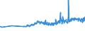 KN 02069099 /Exporte /Einheit = Preise (Euro/Tonne) /Partnerland: Ghana /Meldeland: Eur27_2020 /02069099:Schlachtnebenerzeugnisse von Schafen Oder Ziegen, GenieÃŸbar, Gefroren (Ausg. zum Herstellen von Pharmazeutischen Erzeugnissen)