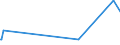 KN 02069099 /Exporte /Einheit = Preise (Euro/Tonne) /Partnerland: Nigeria /Meldeland: Europäische Union /02069099:Schlachtnebenerzeugnisse von Schafen Oder Ziegen, GenieÃŸbar, Gefroren (Ausg. zum Herstellen von Pharmazeutischen Erzeugnissen)
