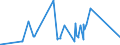KN 02069099 /Exporte /Einheit = Preise (Euro/Tonne) /Partnerland: Aequat.guin. /Meldeland: Eur27_2020 /02069099:Schlachtnebenerzeugnisse von Schafen Oder Ziegen, GenieÃŸbar, Gefroren (Ausg. zum Herstellen von Pharmazeutischen Erzeugnissen)