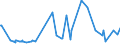 KN 02069099 /Exporte /Einheit = Preise (Euro/Tonne) /Partnerland: Gabun /Meldeland: Europäische Union /02069099:Schlachtnebenerzeugnisse von Schafen Oder Ziegen, GenieÃŸbar, Gefroren (Ausg. zum Herstellen von Pharmazeutischen Erzeugnissen)