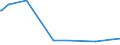 KN 02069099 /Exporte /Einheit = Preise (Euro/Tonne) /Partnerland: Kongo /Meldeland: Europäische Union /02069099:Schlachtnebenerzeugnisse von Schafen Oder Ziegen, GenieÃŸbar, Gefroren (Ausg. zum Herstellen von Pharmazeutischen Erzeugnissen)