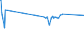 KN 02069099 /Exporte /Einheit = Preise (Euro/Tonne) /Partnerland: Angola /Meldeland: Europäische Union /02069099:Schlachtnebenerzeugnisse von Schafen Oder Ziegen, GenieÃŸbar, Gefroren (Ausg. zum Herstellen von Pharmazeutischen Erzeugnissen)