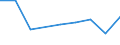 KN 02069099 /Exporte /Einheit = Preise (Euro/Tonne) /Partnerland: Reunion /Meldeland: Eur27 /02069099:Schlachtnebenerzeugnisse von Schafen Oder Ziegen, GenieÃŸbar, Gefroren (Ausg. zum Herstellen von Pharmazeutischen Erzeugnissen)