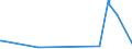 KN 02069099 /Exporte /Einheit = Preise (Euro/Tonne) /Partnerland: Usa /Meldeland: Eur27_2020 /02069099:Schlachtnebenerzeugnisse von Schafen Oder Ziegen, GenieÃŸbar, Gefroren (Ausg. zum Herstellen von Pharmazeutischen Erzeugnissen)